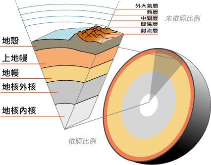 地球的演变过程，地球的演变过程视频30分钟（一口气看完地球的历史）