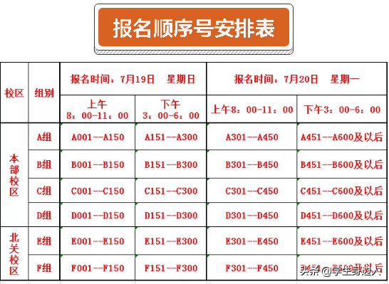 丰县初级中学（2020丰县小升初丰县初级中学教育集团报名小提醒）