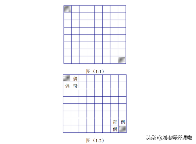 偶数定义是什么，偶数的概念（小学五年级奇偶运算规律）