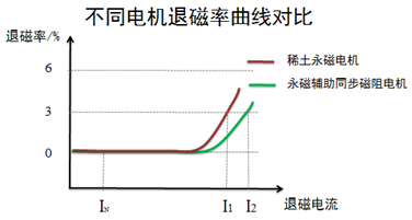 凯邦（业内首发）