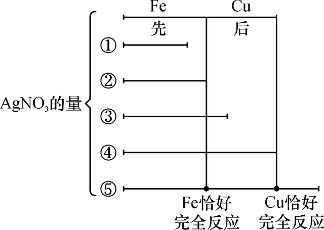 硝酸银的化学式，硝酸银氨化学式怎么写（初三化学重难点之金属与盐溶液反应后滤液滤渣成分的判断解题方法）