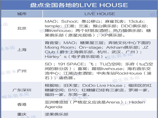 live的中文，live中文是什么意思（Livehouse到底有多上头）
