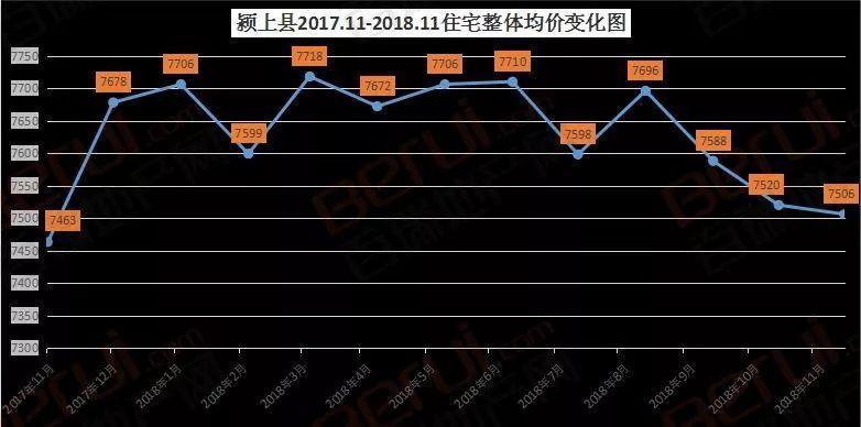颍上县房价(安徽颍上房价下跌了吗)