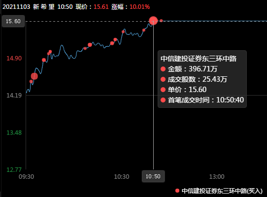 生猪股票龙头股有哪些，猪肉板块龙头股一览表（外资疯狂买入1.87亿）