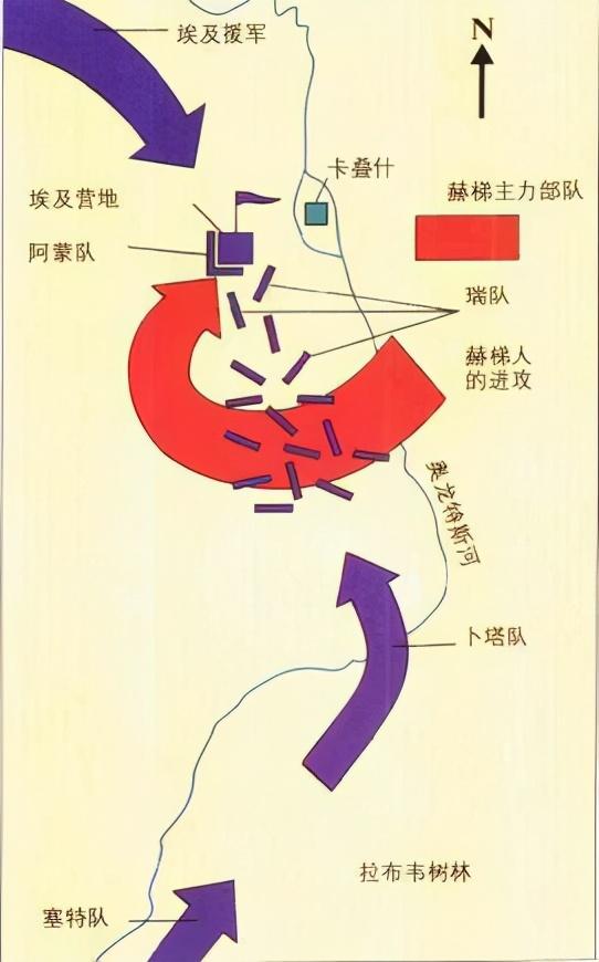 古埃及有哪些主要文明成就，列举古埃及文明的成就（古埃及历史上最强盛的时代达到了多高的成就）