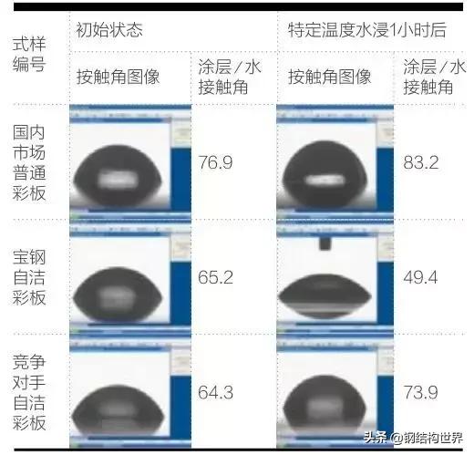 环己烷结构简式,环己烷结构式(彩涂钢板工艺和工程案例) 环己烷结构简式,环己烷结构式(彩涂钢板工艺和工程案例)