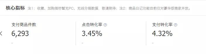 1688运营与推广技巧（打造1688店铺核心竞争力的3个技巧）