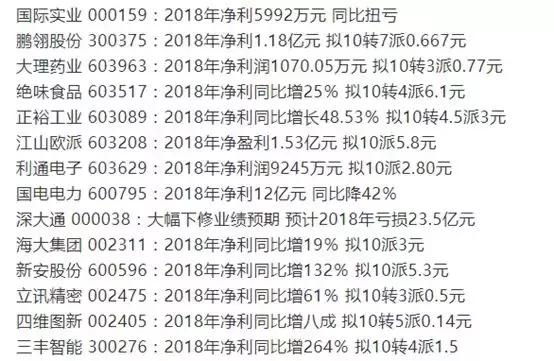 送股后股价如何计算（送股、转股和分红）