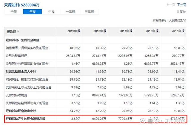 星网锐捷股票（全方位透视星网锐捷、天源迪科的投资价值）