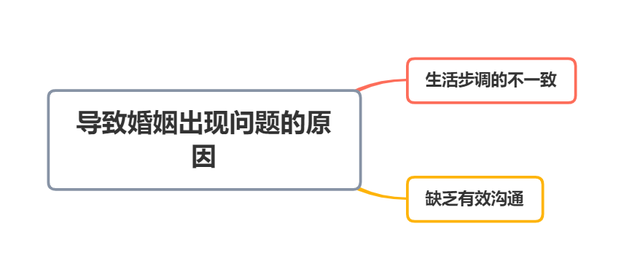 婚姻危机要怎么修复，婚姻出现危机如何修复（让你们濒临破碎的感情回到正轨）