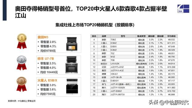 欧诚集成灶怎么样，欧诚集成灶怎么样（集成灶双线扩容，恩宠仍在）