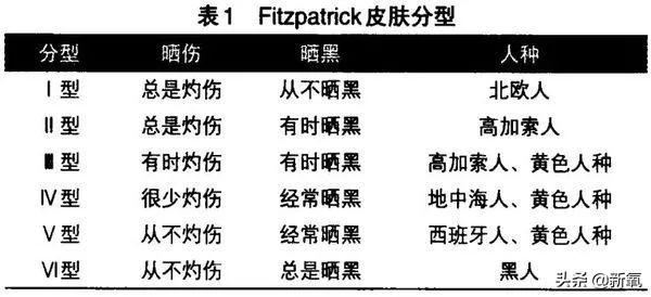 激光祛斑反黑最严重图片，激光祛斑的危害与效果图片（林允秦岚这么频繁的做激光）