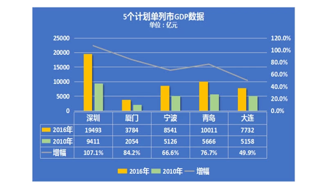 直辖市和地级市的区别，直辖市跟地级市的区别（这篇文章为你讲清楚）