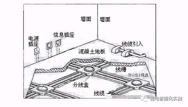 建筑工程弱电工程施工方案，一套完的弱电工程线管施工方案