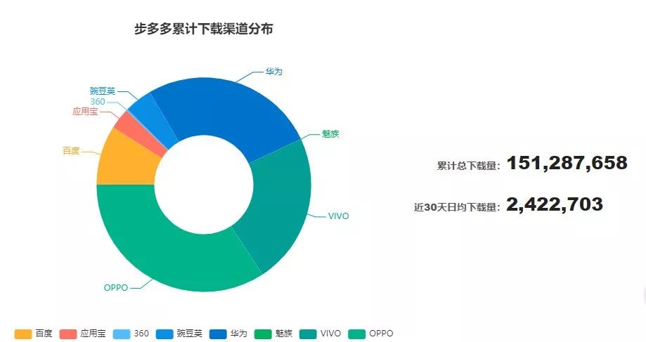 计步走路赚钱是真的吗（走路赚钱APP背后的套路分析）