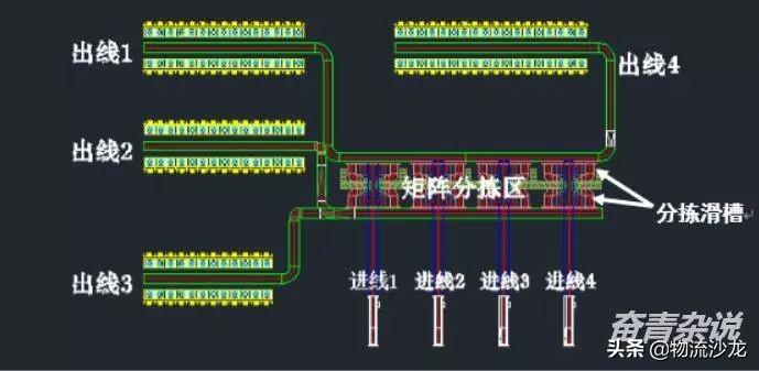 什么是矩阵（矩阵的定义及分拣模式解析）