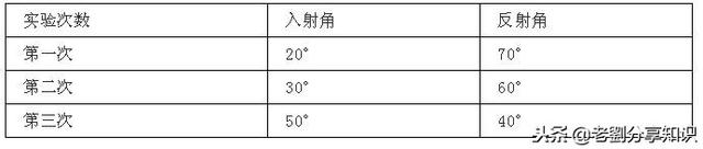 鱼翔浅底是光的什么现象，鱼翔浅底为什么是浅（光学部分知识点总结及习题演练）