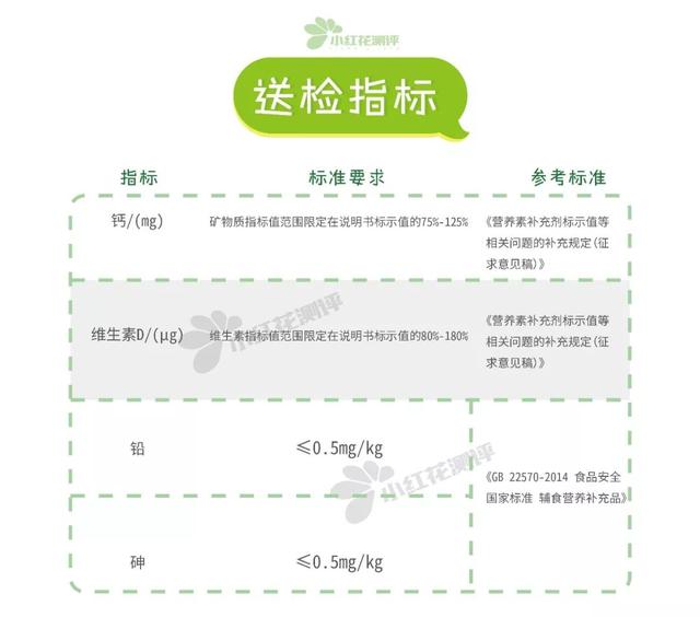 孕妇吃的钙片有哪些牌子，适合孕妇吃的钙片牌子（某进口大牌维D摄入远超耐受值）