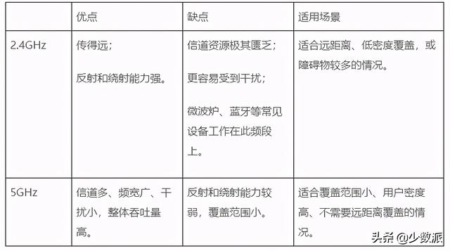 wlfl是什么，Wlfl是什么意思（就能上网了吗）