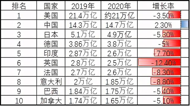 地球有多少个国家，地球上有多少个国家（世界上有多少个国家和地区）