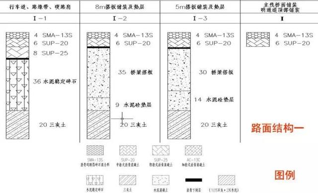 公路路基工程有哪些，路基与路面识图与组价要注意哪些