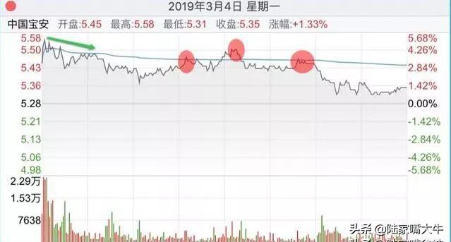 股票怎么开通t十0交易（T+0技巧如何操作）