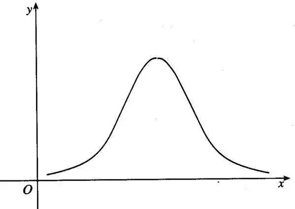 usl是什么意思，老态龙钟是什么意思（在公司混，不懂点统计学怎么行）