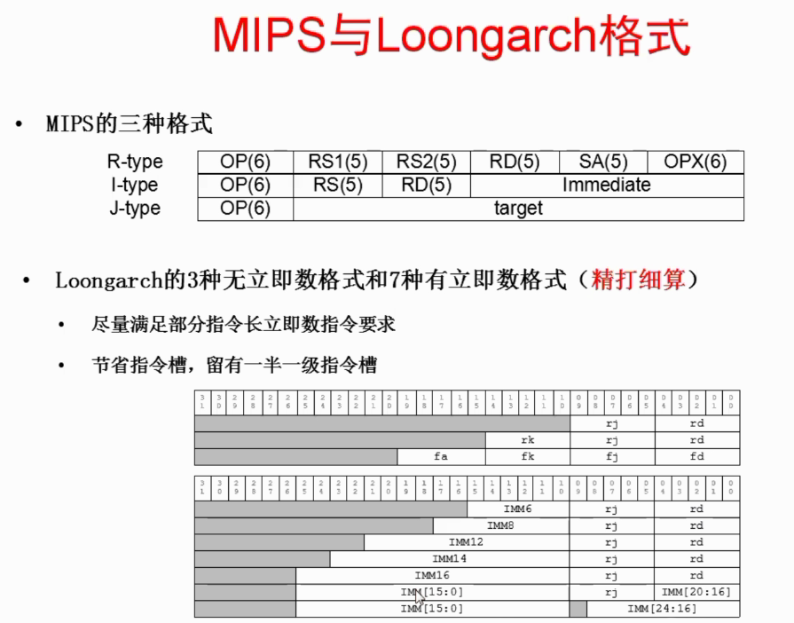 嵌入式外包（龙芯LoongArch指令集）