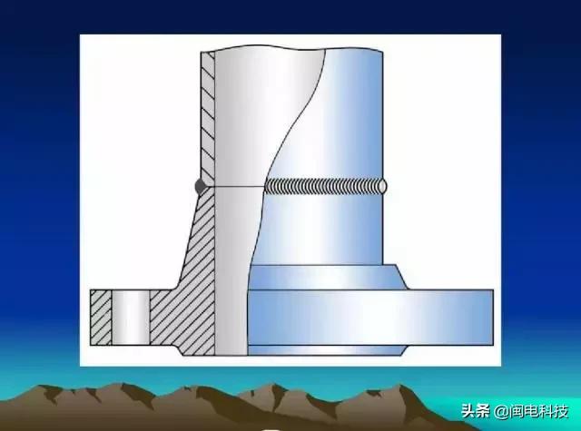 平焊法兰和对焊法兰，平焊法兰和对焊法兰的区别（对焊法兰、平焊法兰、插焊法兰等法兰类型介绍和使用范围）