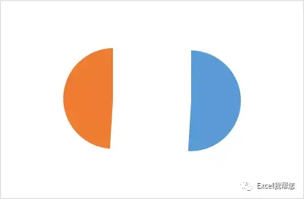 excel百分比怎么做，Excel如何算百分比（excel这个百分比图）