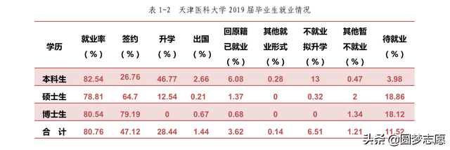 医科大学有哪些，中国著名医科大学有哪些（全国前十的医药类大学及临床医学最牛的大学名单）
