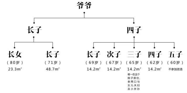 cf寂静村怎么上房，cf寂静村怎么跳上高台（这座晚清废屋变成中式豪宅）