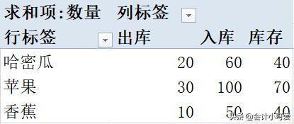 进销存电子表格，怎样用excel制作进销存表格（Excel进销存表格模板）