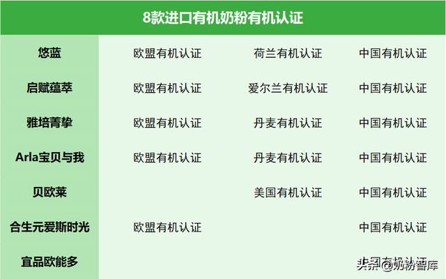 十大进口奶粉排名，十大进口奶粉排行榜（悠蓝、启赋蕴萃、雅培菁挚、宝贝与我等7款进口有机奶粉深度评测）