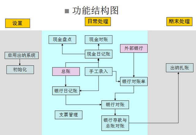 金蝶如何反过账，金蝶系统怎么反过账（金蝶财务软件操作流程+常见问题详解）
