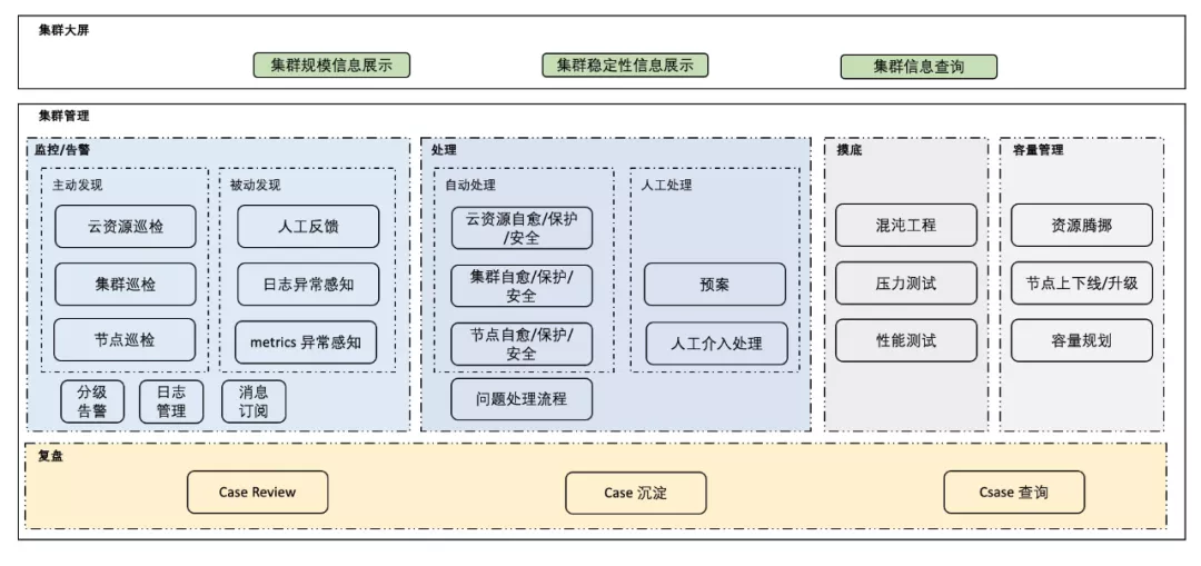 sre（我对）