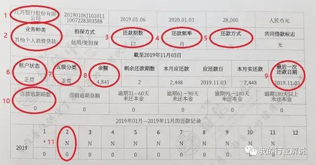 征信是什么意思（教你看懂征信报告）