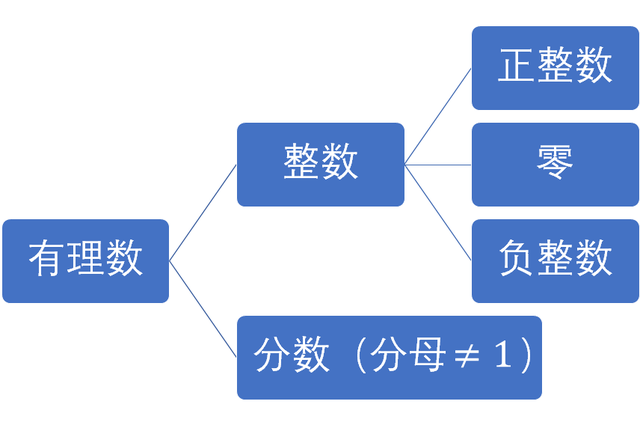 无理数指的是什么，什么是无理数