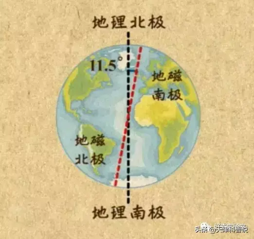 指南针n和s是什么方向，指北针和指南针的区别（拿着指南针走到最南点后）