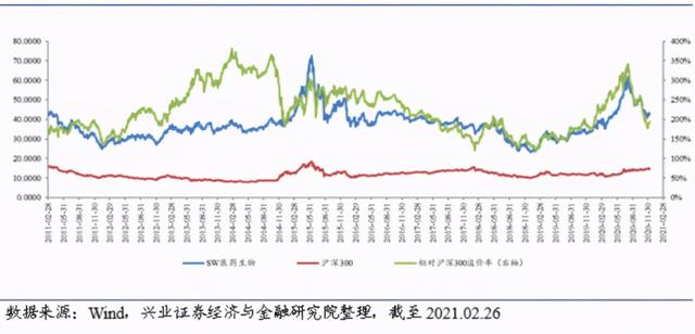 股票基金补仓技巧与方法图解视频教程，股票基金补仓技巧与方法图解视频教程全集？