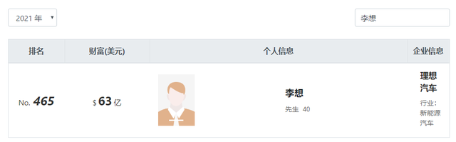 李想：三次创业三次成功，让汽车之家在美国上市，如今成亿万富翁