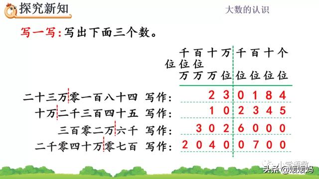 万字繁体字怎么写的，万的繁体怎么写（人教版四年级数学上册第1单元《亿以内数的写法》课件及同步练习）