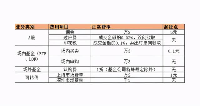 场内基金赎回什么意思，场内基金赎回什么意思啊？