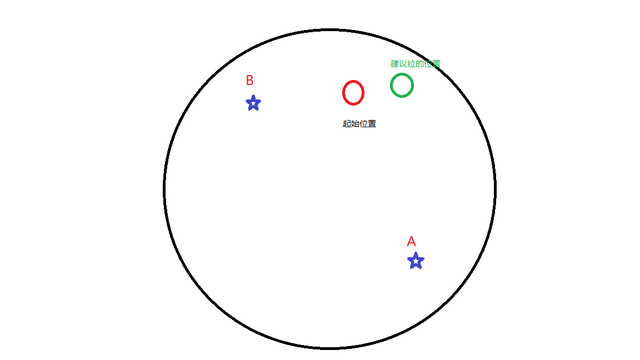 魔兽世界8.0所有团本boss，《魔兽世界》大秘境全副本BOSS新人向科普