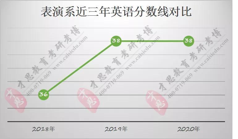 荘典（2021年中国戏曲学院表演系考研复试内容）