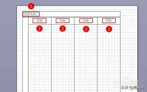 流程图中的各个形状有什么意义，流程图中各图形代表（visio流程图画法教程）