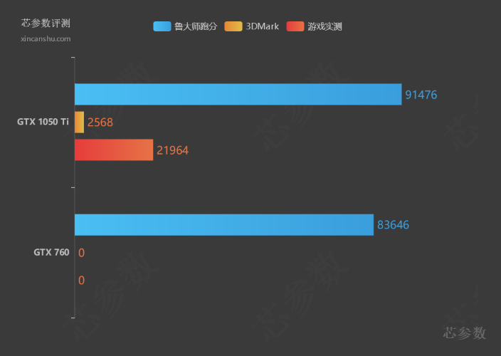 gtx760功耗()