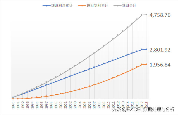 定期转活期利息怎么算（2000元存银行28年能有多少利息）