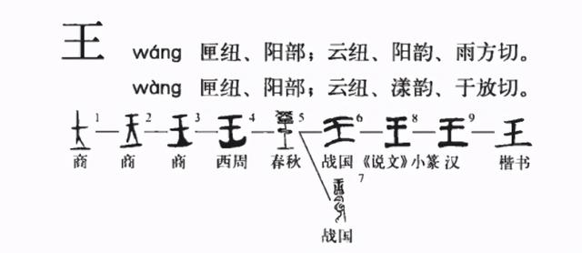 商朝皇帝列表，商朝历代帝王一览表（周朝称天子）