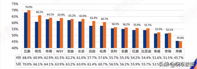 10万左右suv，10万左右suv车推荐（10万落地SUV谁最强）